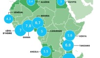 Croissance_africaine_chiffres