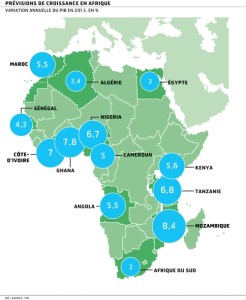 Croissance_africaine_chiffres
