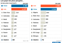 demographie-afrique
