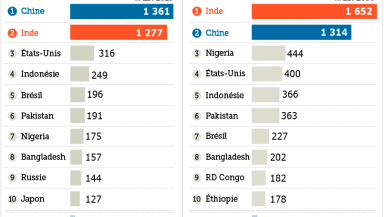 demographie-afrique