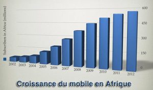 croissance_mobile_afrique