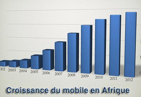 Réaliser le potentiel du mobile dans les économies africaines