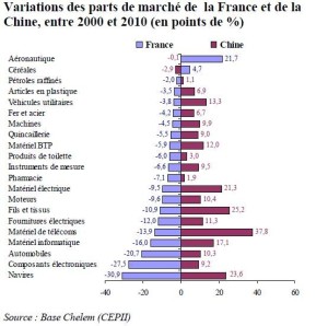 pdm-france-chine-afrique