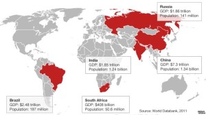 BRICS_2013