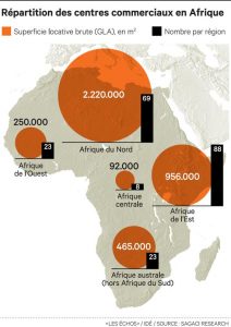 centre commerciaux en Afrique