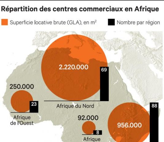 centre commerciaux en Afrique