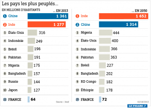 demographie-afrique