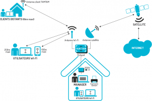 internet-afrique-telecom