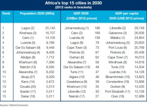 top-villes_afrique