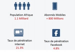 connectivite-digitale-continent-africain