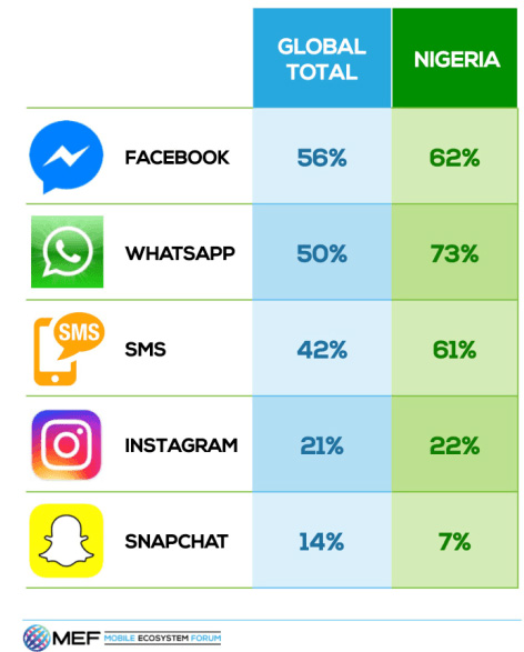 mobile-nigeria