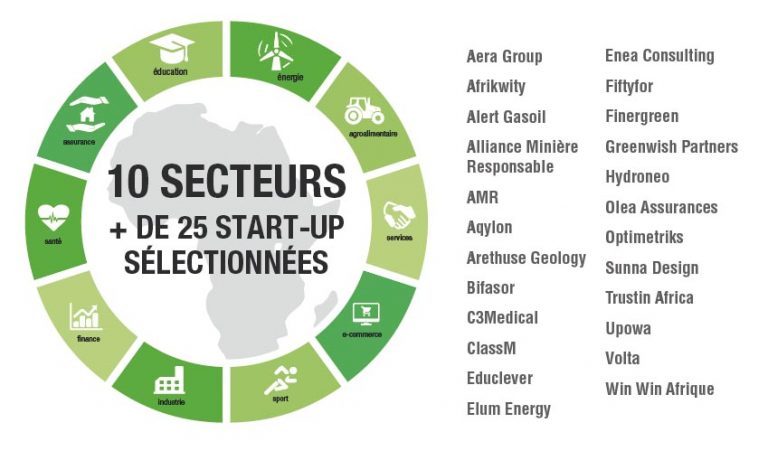 l’index Up40 illustre la dynamique de l’investissement innovant