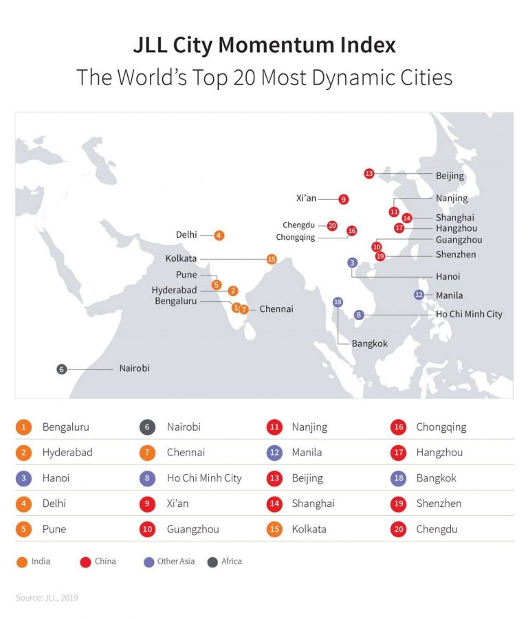 Davos Nairobi