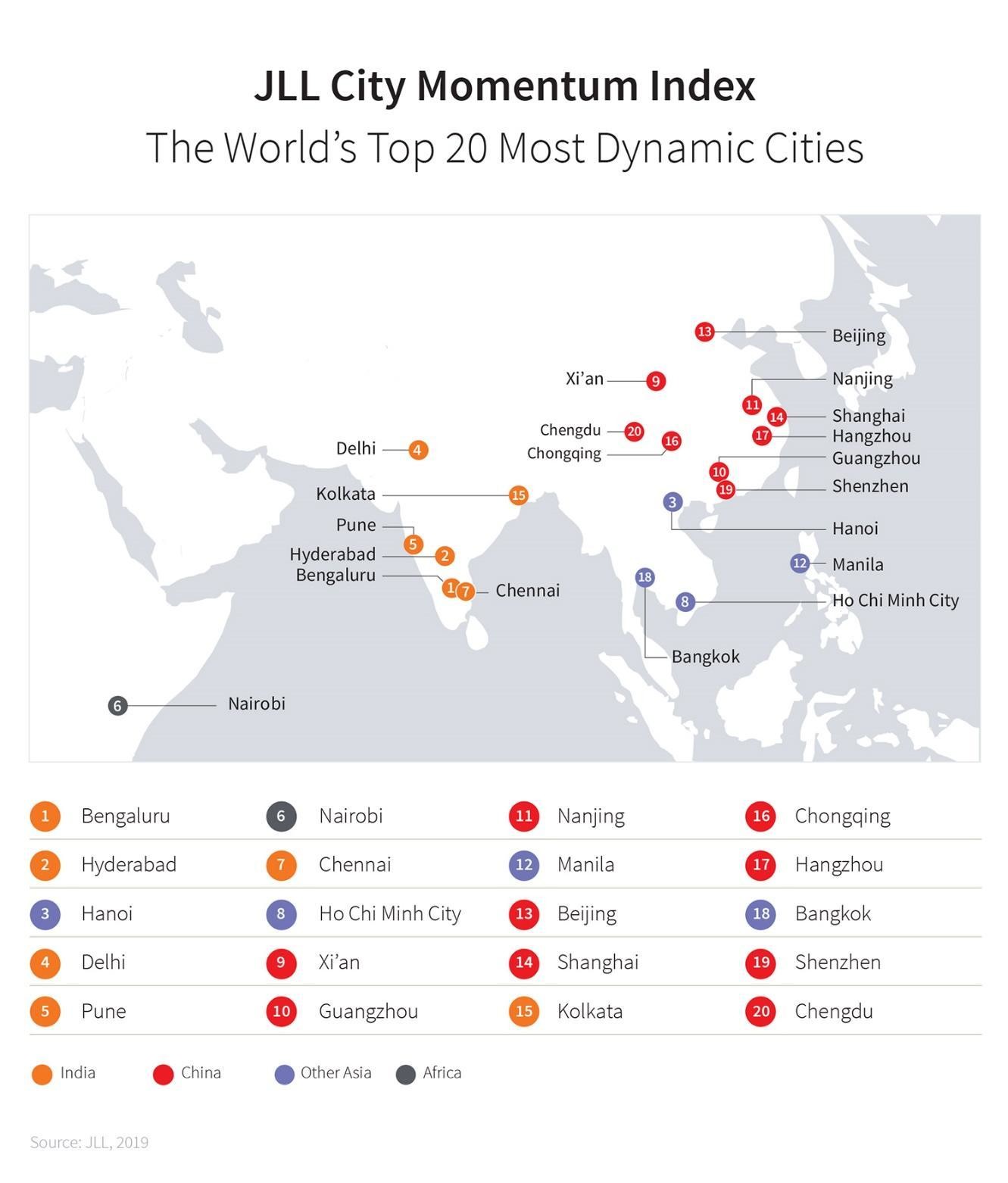 JLL City Momentum Index