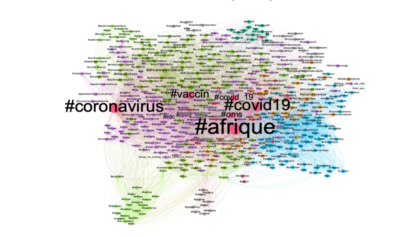 vaccin-coronavirus-afrique Cartographie resserrée des 5 500 comptes les plus influents, classée et regroupée par proximité conversationnelle et relationnelle.