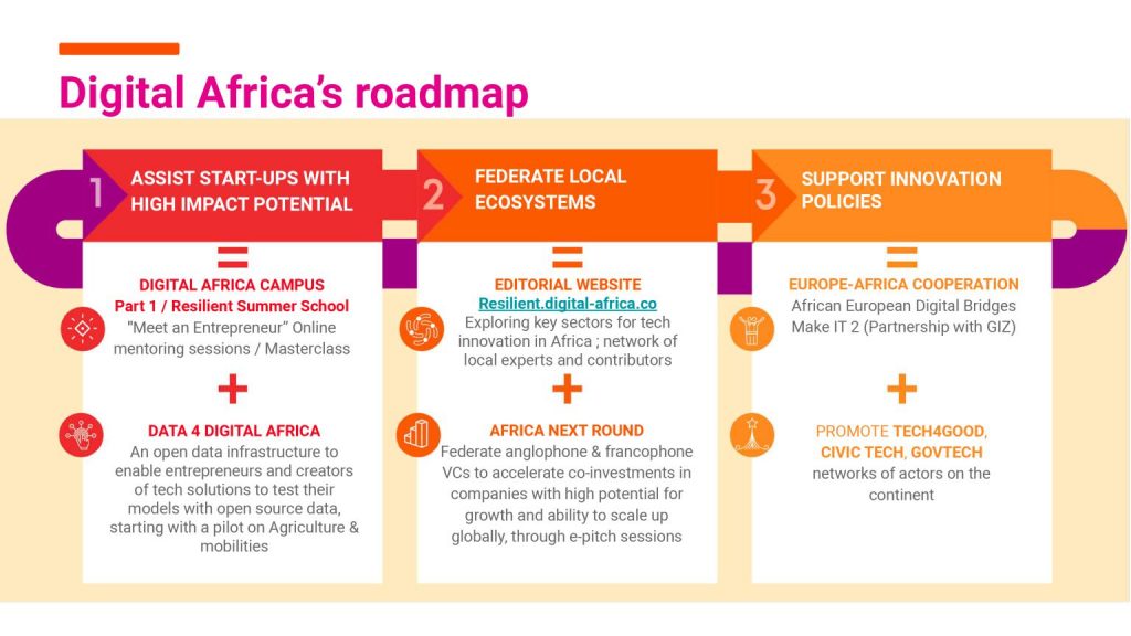 La roadmap Digital Africa