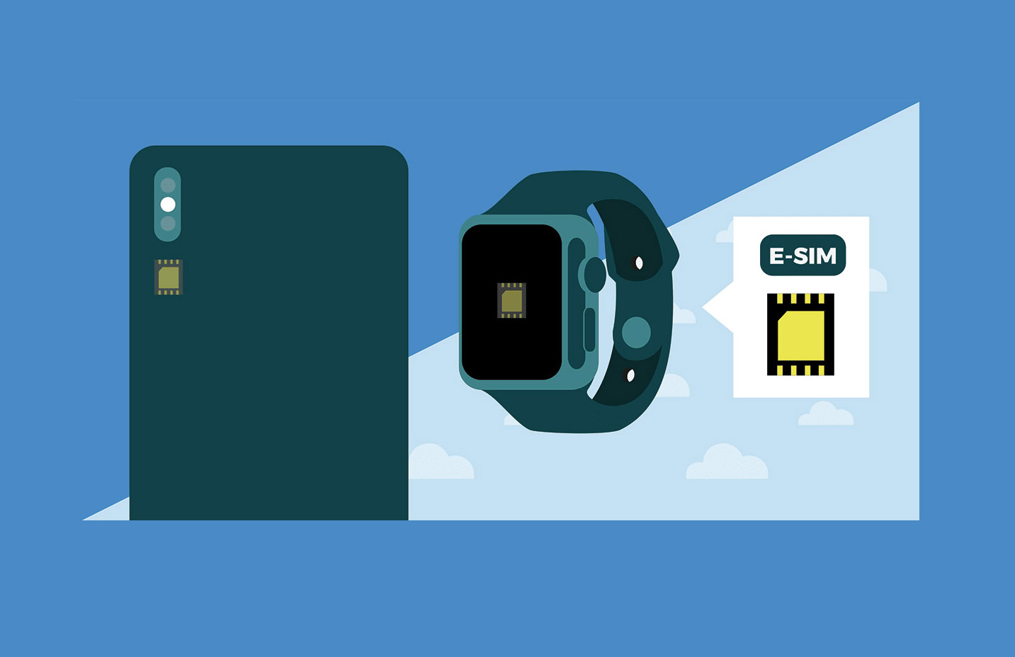 e-sim e-SIM la nouvelle SIM