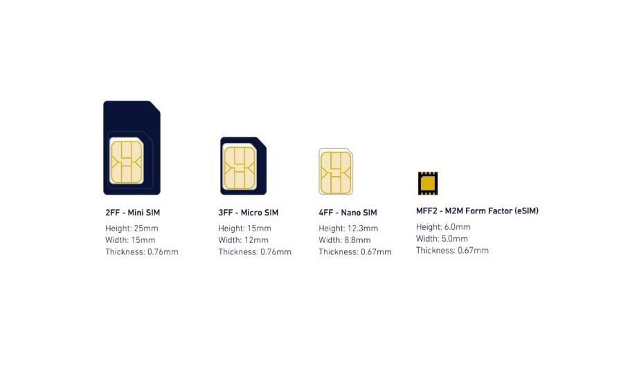 Le fomat de carte SIM e-SIM