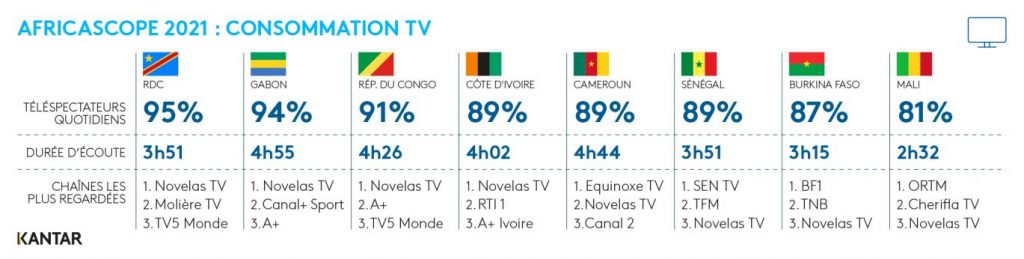 Kantar Africascope pays 2021