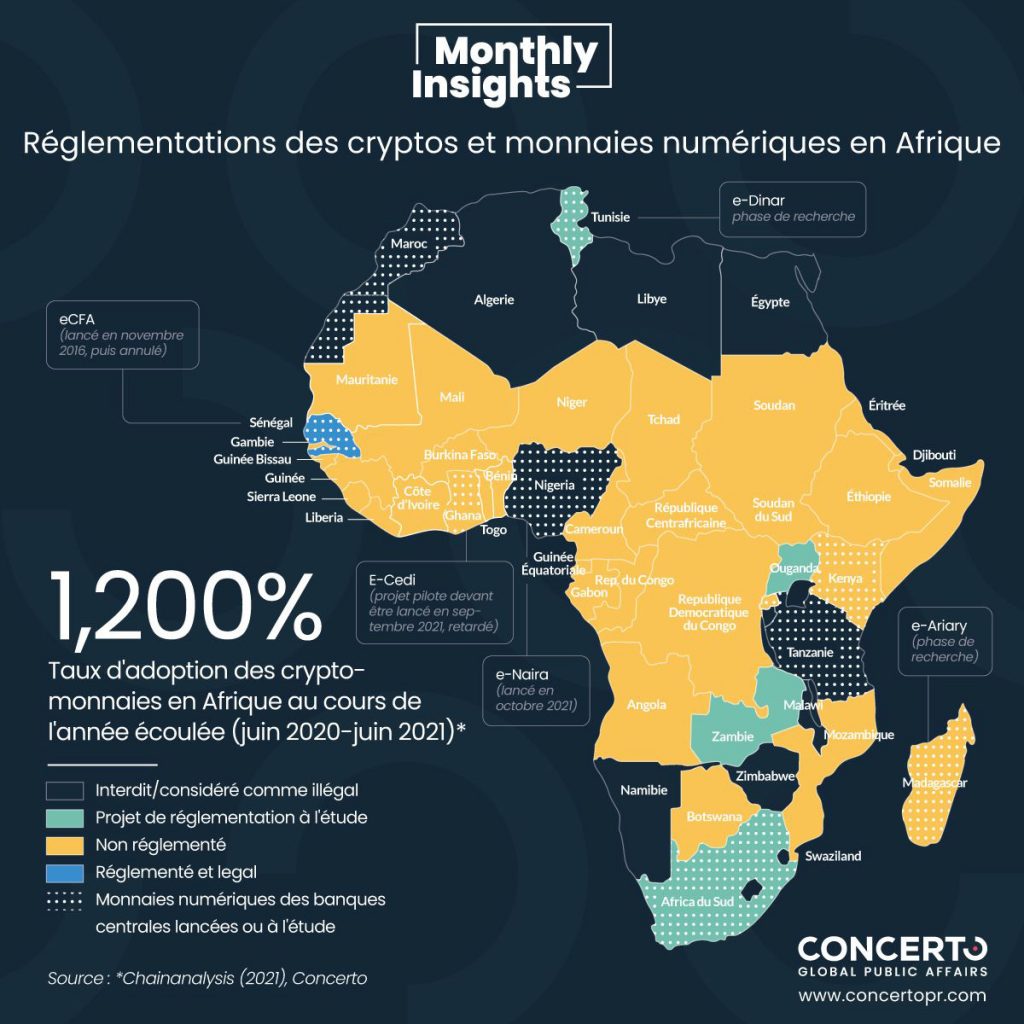 Réglementations des cryptos et monnaies numériques en Afrique